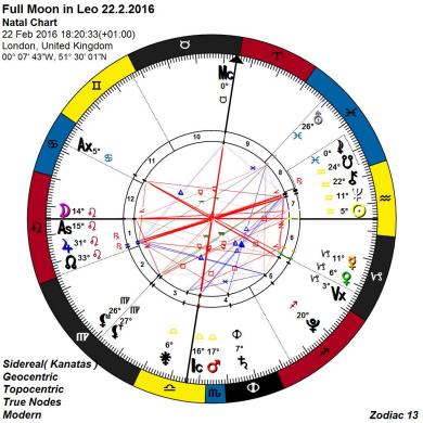 Free 13 Sign Astrology Chart