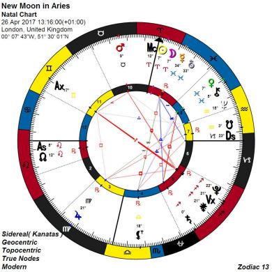 Natal Chart With Ophiuchus