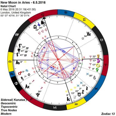 13 sign astrology calculator 13 sign astrology calculator