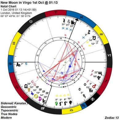 13 signs astrology natal chart reading